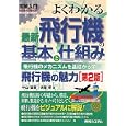 よくわかる最新飛行機の基本と仕組み<br>中山 直樹著 佐藤 晃著 <br>秀和システム<br>1470円<br>ISBN:9784798028750