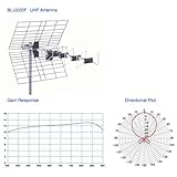 BLU220F 13dB UHF(CH14-69) HDTV Antenna