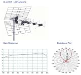 BLU220F 13dB UHF(CH14-69) HDTV Antenna