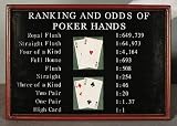 Poker Hands Sign