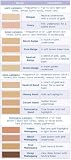Exuviance - Skin Caring Foundations SPF 15 - True Mahogany