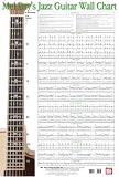 Jazz Guitar Wall Chart