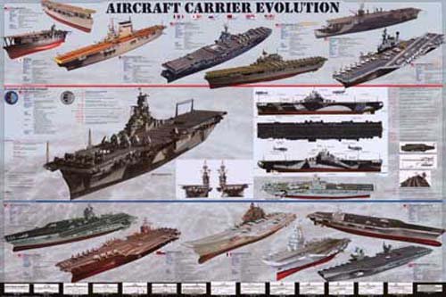 Aircraft Carriers - Evolution - Weapons of War - Eurographics - Military Education Poster 24x36