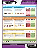 Understanding Nutrition Wall Chart - A1 Laminated with on-line video training support (smart phone only)