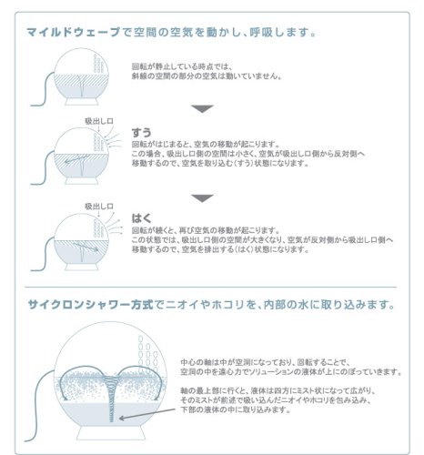 呼吸して空気を洗う空気清浄器ボール『aqua a･La･uno（アクア　アラウーノ）