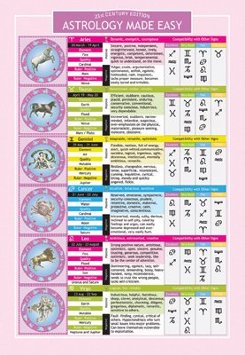 Astrology Made Easy - Two Sided Color Informational Chart