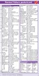 Normal Values Pocketcard