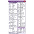 Normal Values Pocketcard