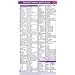 Normal Values Pocketcard