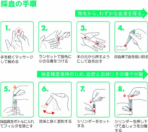 ≪デメカル血液検査キット≫「HIVセルフチェック」　男女兼用