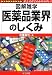 医薬品業界のしくみ (図解雑学) 4816347305 JPEG画像(小)