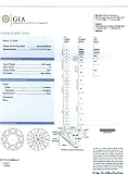 Certified Diamond (Round, Very Good cut, 3.01 carats, D color, VS1 clarity)