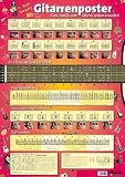 Gitarrenposter - Peter Bursch