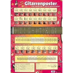 Gitarrenposter