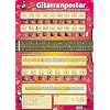 Gitarrenposter Gitarrenposter