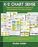 Teaching with the common core standards for English language arts, preK-2