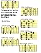Complete Mode Diagrams for Seven String Guitar (Basic Scale Guides for Seven String Guitar) (Volume 1)