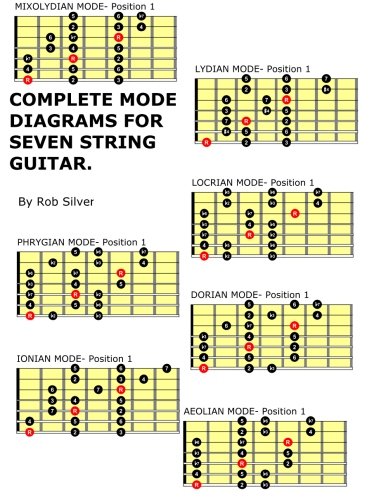 Complete Mode Diagrams for Seven String Guitar (Basic Scale Guides for Seven String Guitar) (Volume 1)