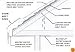 Roof Melt Ice Dam Removal Sock - Empty