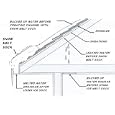 Roof Melt Ice Dam Removal Sock