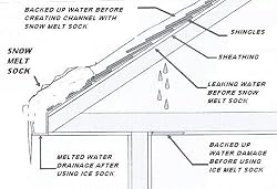 Residential RoofIce Dam and Gutter Ice Melting Salt Sock - Made in USA