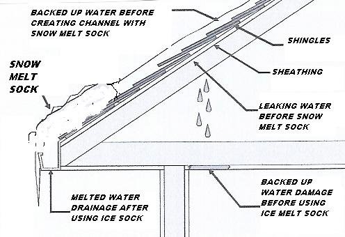 Roof Ice Dam Melting Sock - Empty
