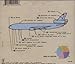 Take Offs and Landings