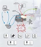 Dreamnovia Home Automation Security Master Pack