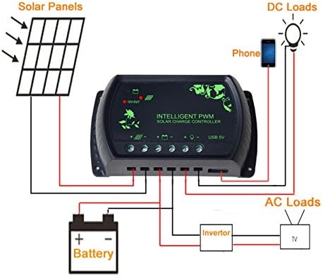 PWM 10A Solar Charger Controller 12V/24V Output Current Regulator with 5V USB W10A
