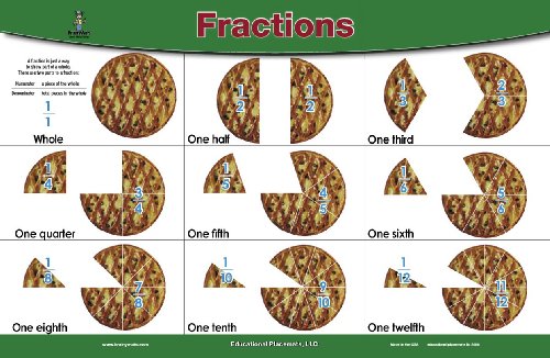 Childrens Toyshop  Toys : BrainyMats - Fractions