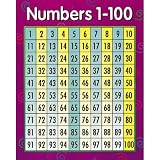 Chart Numbers 1-100