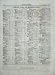値段表材料の 6 月 1876 の設計の 30 日の金属