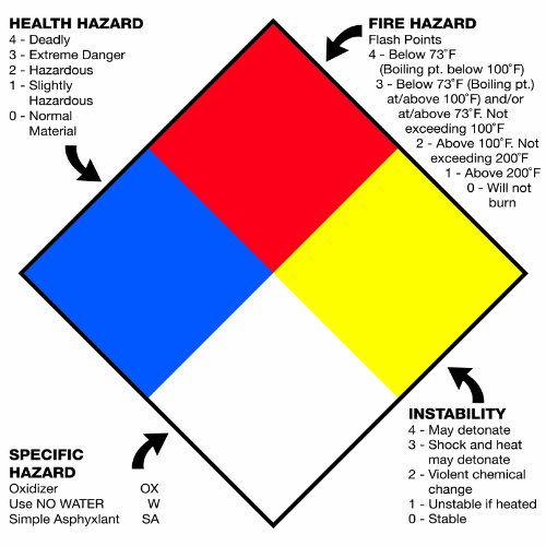 Tape Logic DL1292 Instructions Label, Legend "Health Hazard Fire Hazard