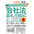 �}�����r�W�l�X�ŐV��Ж@�̊�{�Ǝd�g�݂���[���킩��{ (How�]nual Business Guide Book)