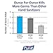 PURELL ADX-7 Push-Style Hand Sanitizer Dispenser, White, for 700 mL PURELL ADX-7 Hand Sanitizer Refills (Pack of 1) - 8720-06