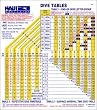 NAUI Dive Tables - Air