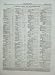 1876 APRIL 7TH PRINCE LIST ENGINEERING MATERIALS TIMBER
