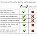 Gomadic High Output Home Wall AC Charger designed for the Nikon Coolpix S6500 with Power Sleep technology - Intelligently designed with Gomadic TipExchange