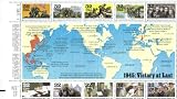 1995 WWII 