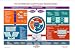 ITIL V3 Process Map (11x17) (V3)