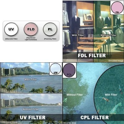 Nikonnikonmirrorless     Unusual Jewelry Includes Camera  Lens Lensesincludes Angle    Lens  Lensmacroclose Wide Filter  Digital  30mm110mm10mm 