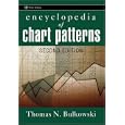Encyclopedia of Chart Patterns