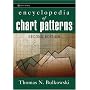 Encyclopedia of Chart Patterns