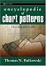 : Encyclopedia of Chart Patterns