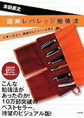 図書館で借りてきました。なるほど、レバレッジのある勉強法の解説でした。この図解版はレバレッジシリーズを読んだことのない人に解説するときにわかりやすい構成に成っていますね。