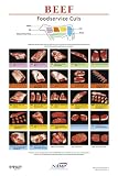 North American Meat Processors Beef Foodservice Poster, Revised