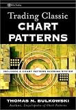  : Trading Classic Chart Patterns