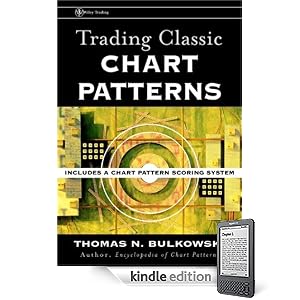 Trading Classic Chart Patterns