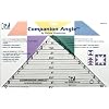 Wrights 1-Inch to 10-Inch Companion Angle