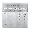 Kitrics Measure Matrix